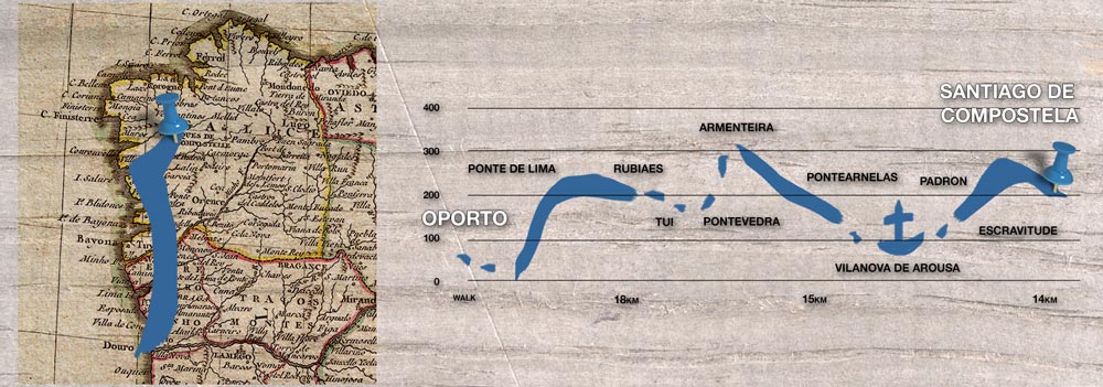 Map and elevations of the Camino Portuguese Mini from Oporto to Santiago